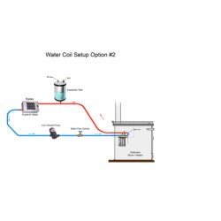 Dickinson Varmeslyfe Two Turn (Lofoten) 