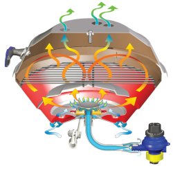 Magma Kulegrill for Gass 38cm 