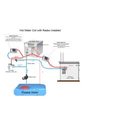 Dickinson Varmeslyfe Two Turn (Lofoten) 