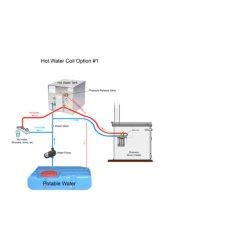 Dickinson Varmeslyfe Two Turn (Lofoten) 