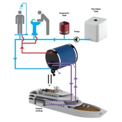 Ati Bereder BS 22 liter 850W Rustfri AISI316 / 850W Isolert med polyuretanskum �xL: 322 mm x 515 mm