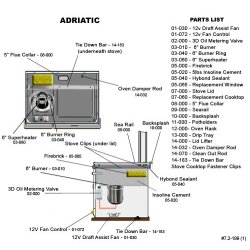 Dickinson Adriatic Komfyr Diesel 