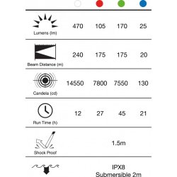 GP Design oppladbar lommelykt Castor, PSR51, 1-470lm
