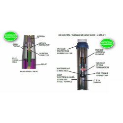 Glomex RA300 AIS-antenne FME