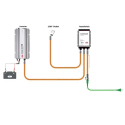 Defa Autoswitch prioritetsvelger