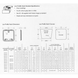 Lewmar dekksluke lavprofil.