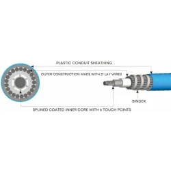 Multiflex EEC-133 Edge kontrollkabel (C-8) Bl
