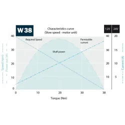 Roca Viskermotor W38 - 12V 78mm aksling