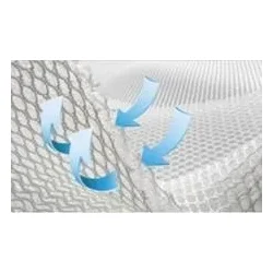 AXent Kyeunderlag 2m bredde 200cm