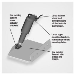 Lenco ombyggingssett fra Bennett til Lenco 