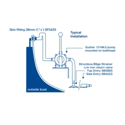 Whale Gusher 10 Manuell Lensepumpe 