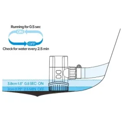 Seaflo Lensepumpe Auto Helautomatisk og sensorstyrt 3 versjoner