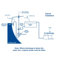 Whale manuell septikkpumpe Mk5 Under dekk 