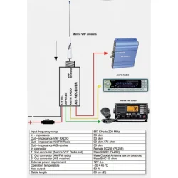 Glomex Splitter VHF -> VHF / AM/FM/ AIS