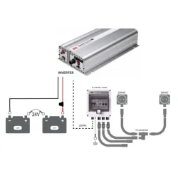 Defa Sinusinverter 12V