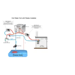 Dickinson Varmeslyfe Two Turn (Antarctic)