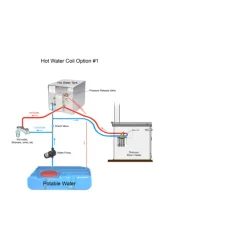 Dickinson Varmeslyfe Two Turn (Antarctic)