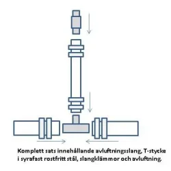 Sikkerhetsventil for septiktank 