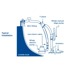 Whale Compac 50 manuell lensepumpe