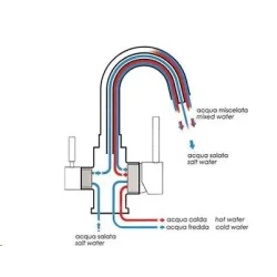 Blandebatteri dobbel for salt- og ferskvann
