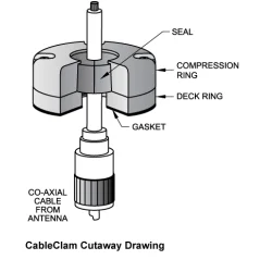 Blue Sea Kabelgjennomf�ring Hvit