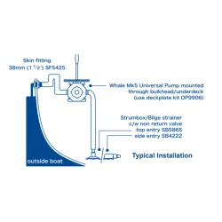 Whale Manuell Lensepumpe Mk5