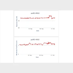 Omvendt osmose vannrenser ved kai - Helautomatisk - Styring via telefon