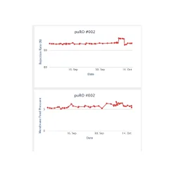 Omvendt osmose vannrenser ved kai - Helautomatisk - Styring via telefon