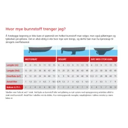 Jotun Nonstop II selvpolerende bunnstoff