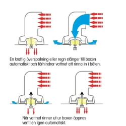 Ventilator Cool'n'dry Bl 210mm 