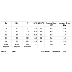 Johnson Pump F38B-19 Impellerpumpe 