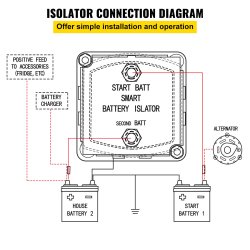 VEVOR Split Charge Relay Kit, 4mtr 12V, Automatisk Dual Battery Isolator Kit 